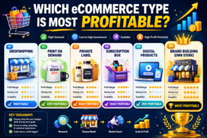 Which eCommerce Type Is Most Profitable?