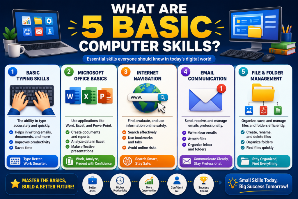 What Are 5 Basic Computer Skills?