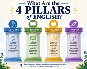 What Are the 4 Pillars of English?