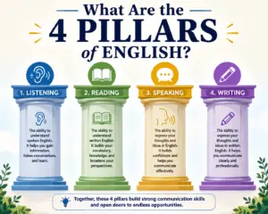 What Are the 4 Pillars of English?